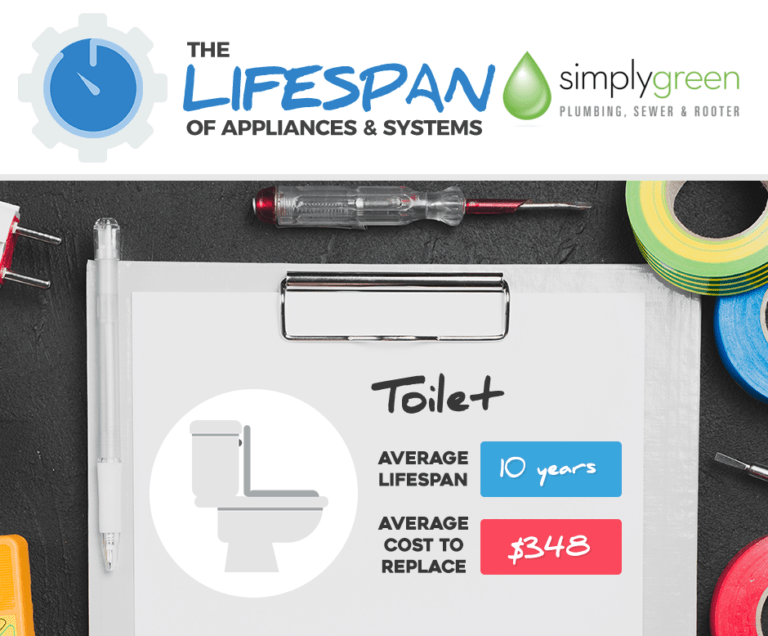 Pros and Cons of LowFlow Toilets Simply Green Plumbing